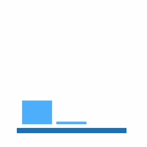 Scaling