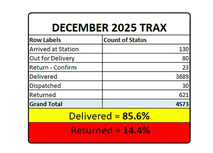Nov 2025 PostX